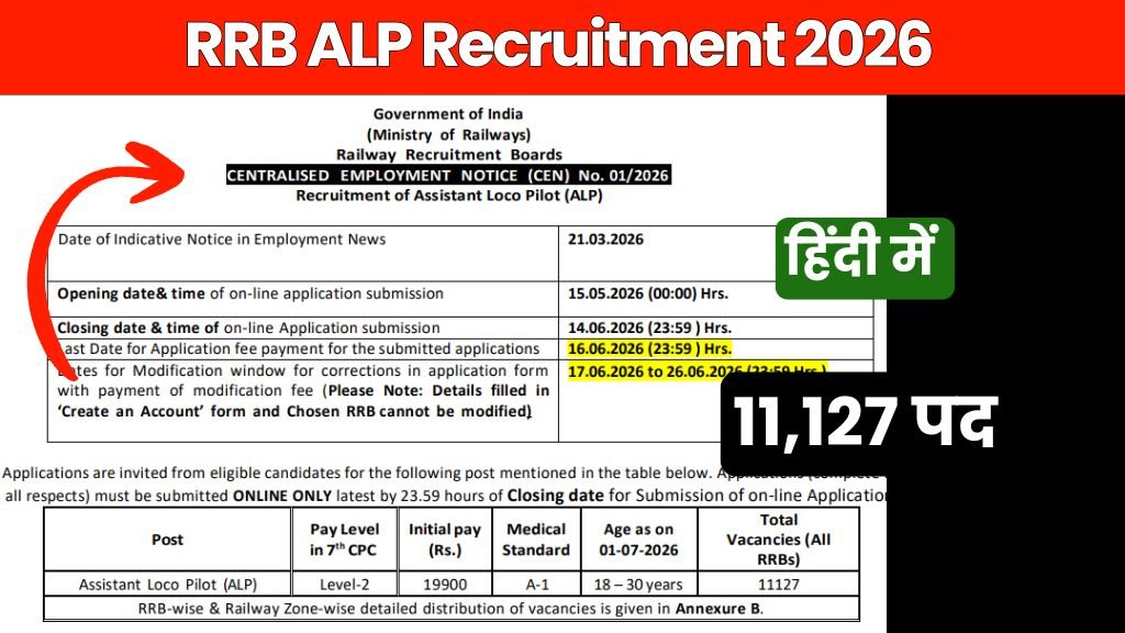 RRB ALP Recruitment 2026 | रेलवे असिस्टेंट लोको पायलट भर्ती 2026