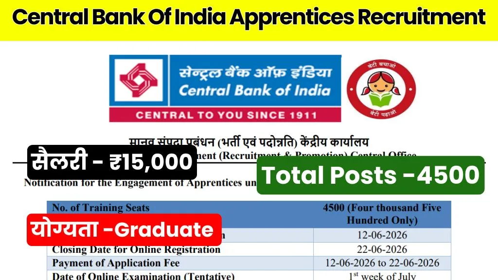 Central Bank Of India Apprentices Recruitment 2026