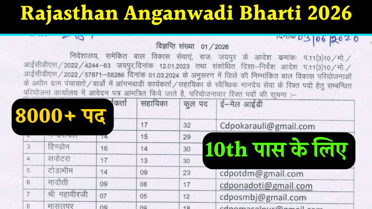 Rajasthan Anganwadi Recruitment 2026