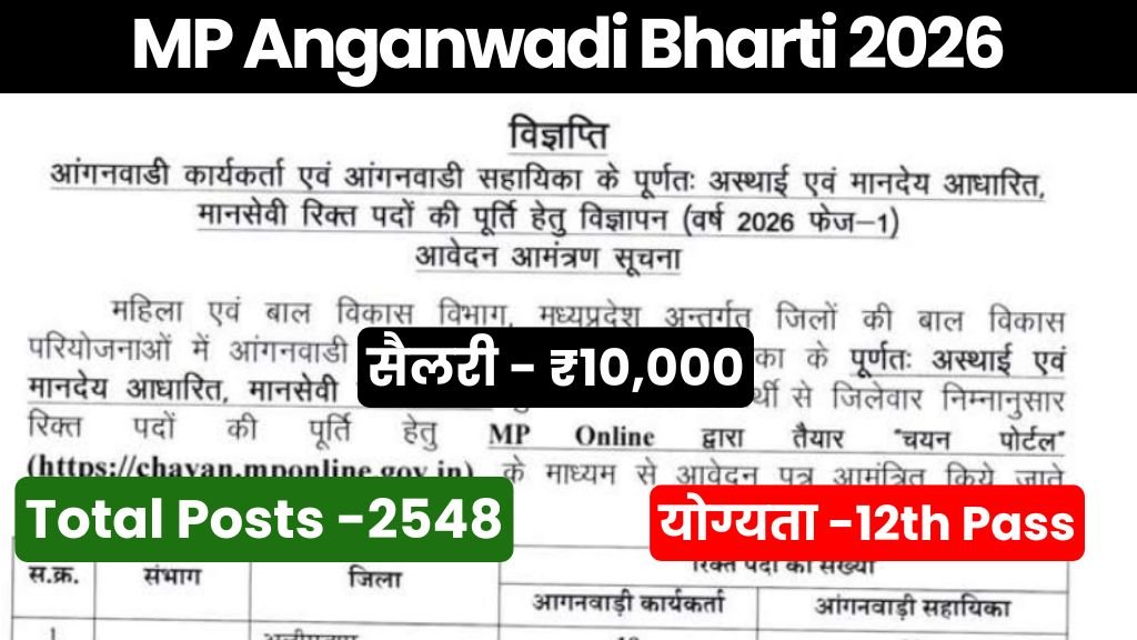 MP Anganwadi Bharti 2026: मध्‍यप्रदेश आंगनवाड़ी कार्यकर्ता एवं सहायिका भर्ती